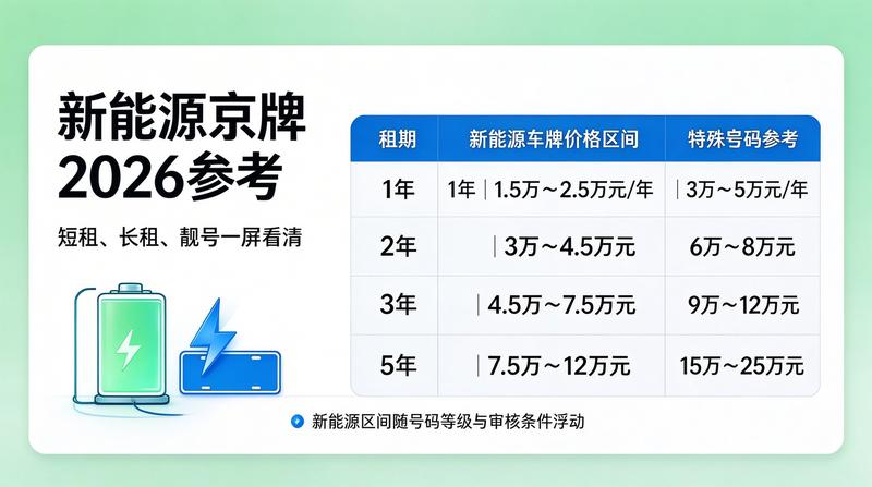 新能源指标租赁优势分析